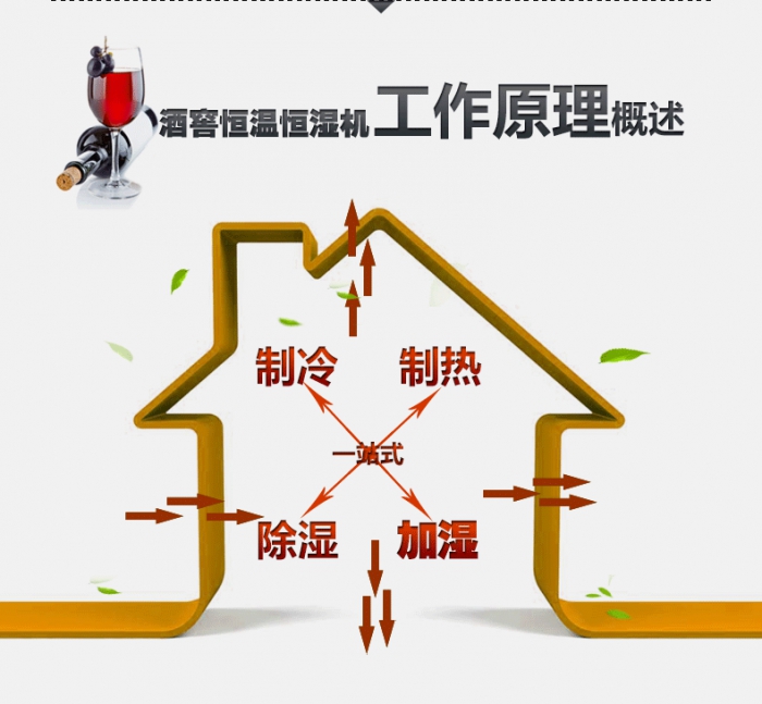 春季潮濕、返潮再度來臨，需要提前準備哪些