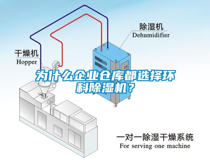 為什么企業倉庫都選擇環科除濕機？