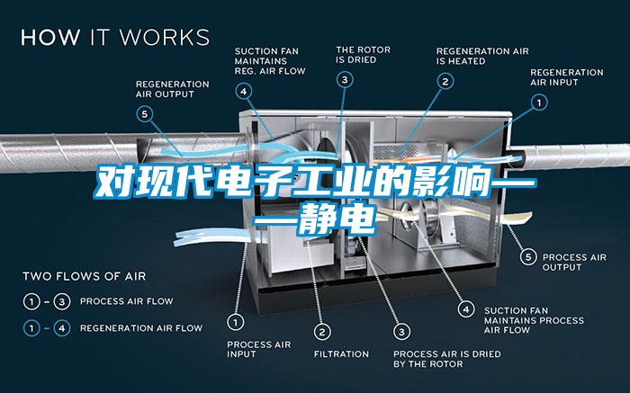 對現代電子工業(yè)的影響——靜電