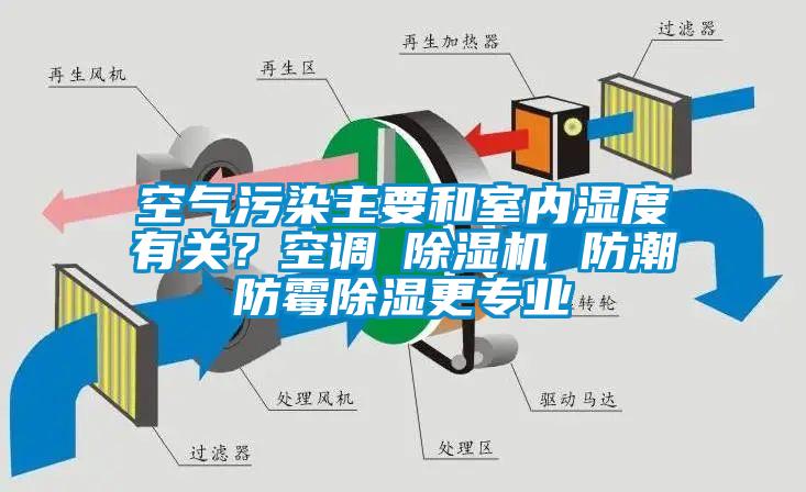 空氣污染主要和室內濕度有關？空調≠除濕機 防潮防霉除濕更專業