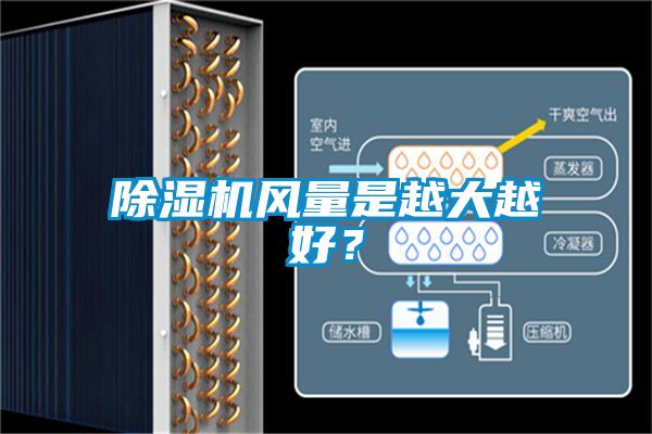 除濕機(jī)風(fēng)量是越大越好？